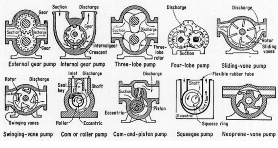 stranger-dempsey-confused-rotary-pump-senator-lemon-damage